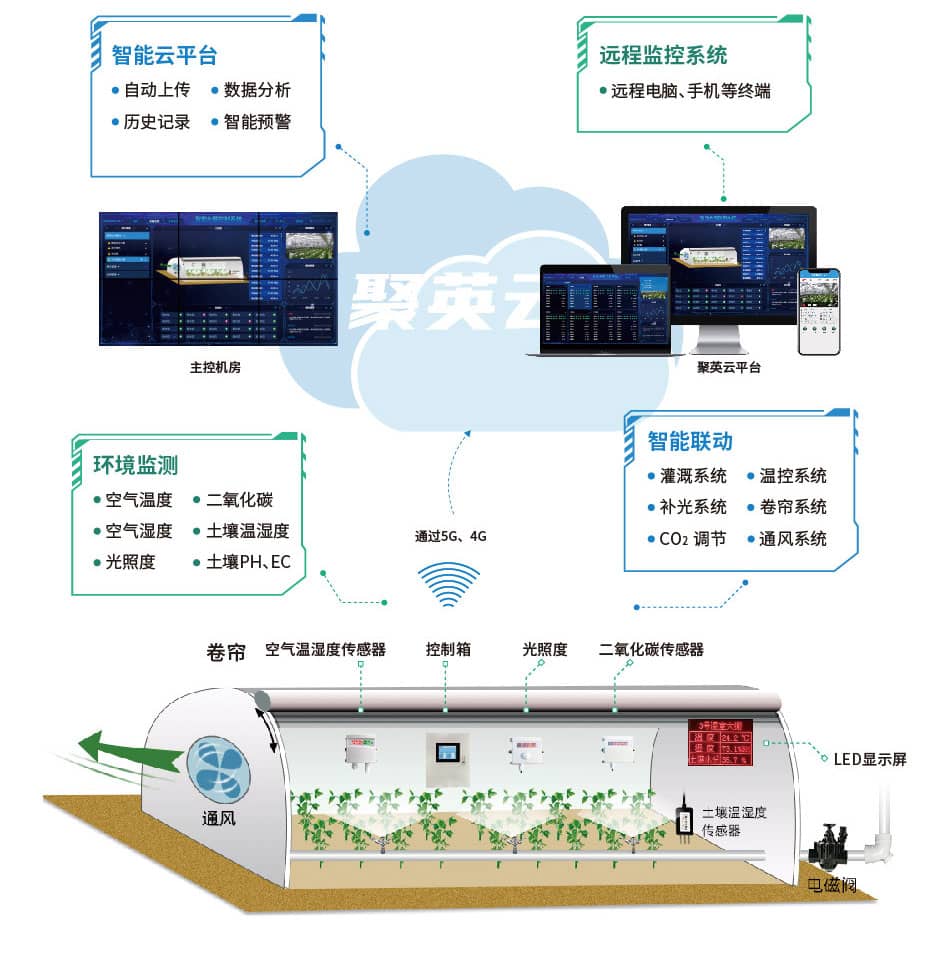 大棚灌溉-官網圖片20210923_手機端_02.jpg