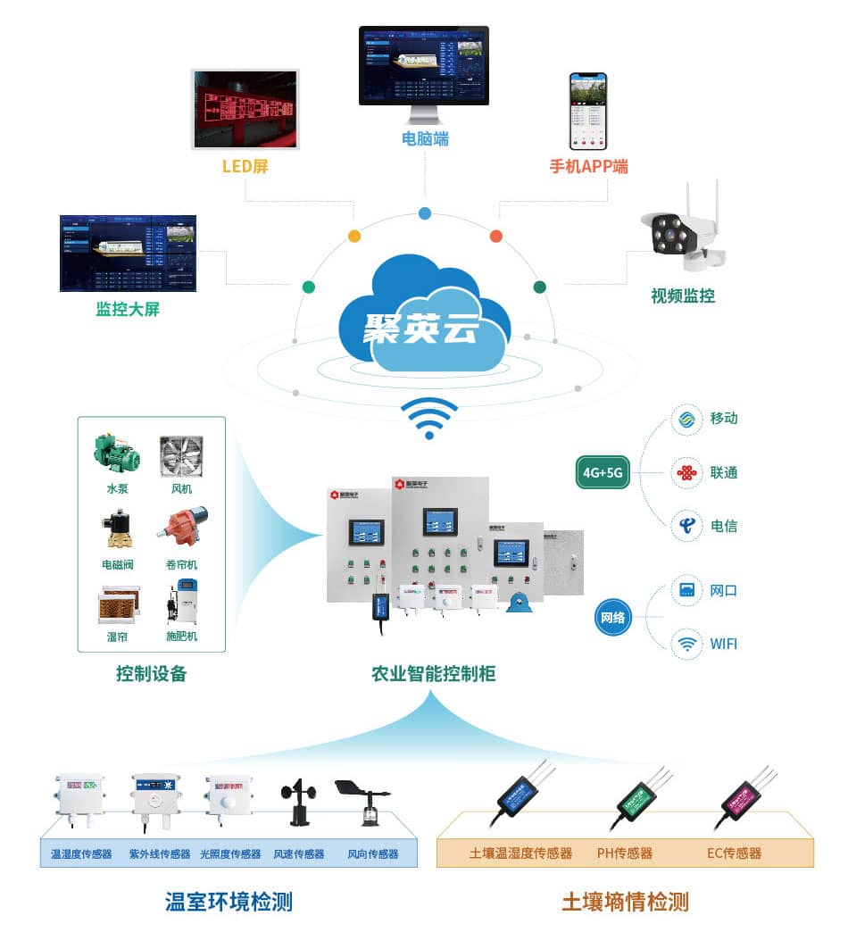 大棚灌溉-官網圖片20210923_手機端_04.jpg