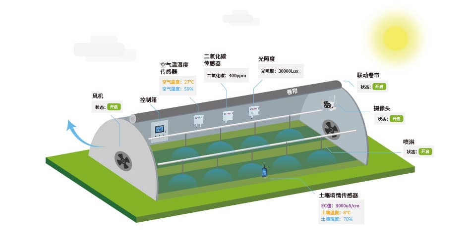 大棚灌溉-官網圖片20210923_手機端_06.jpg