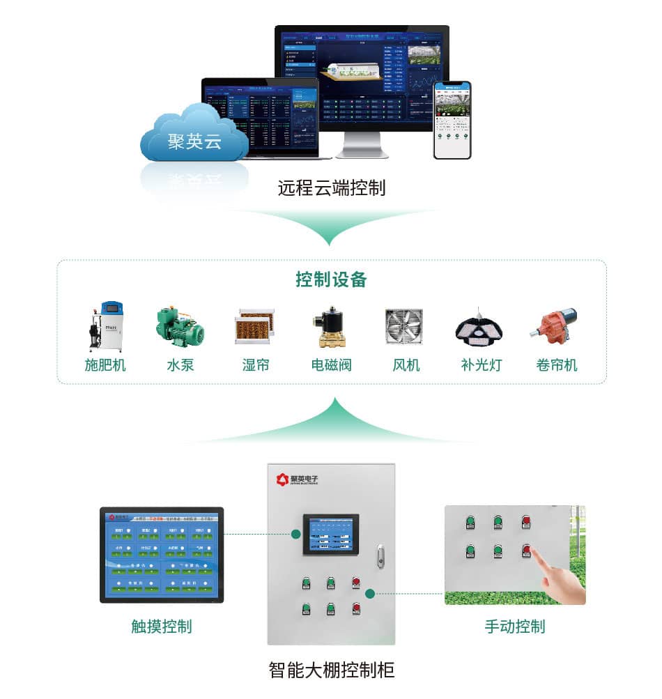 大棚灌溉-官網圖片20210923_手機端_10.jpg
