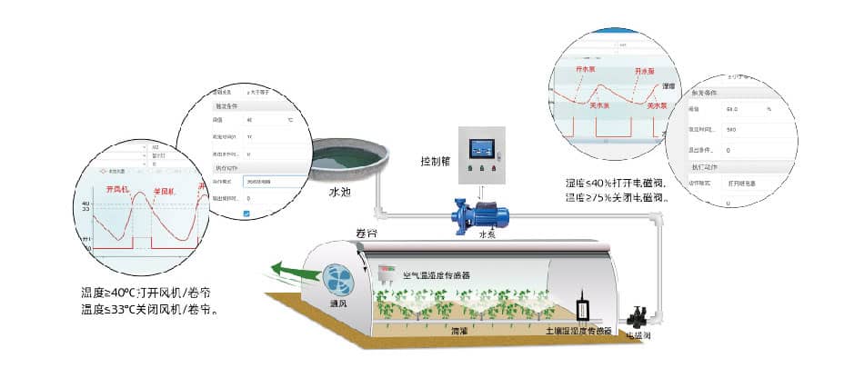 大棚灌溉-官網圖片20210923_手機端_14.jpg