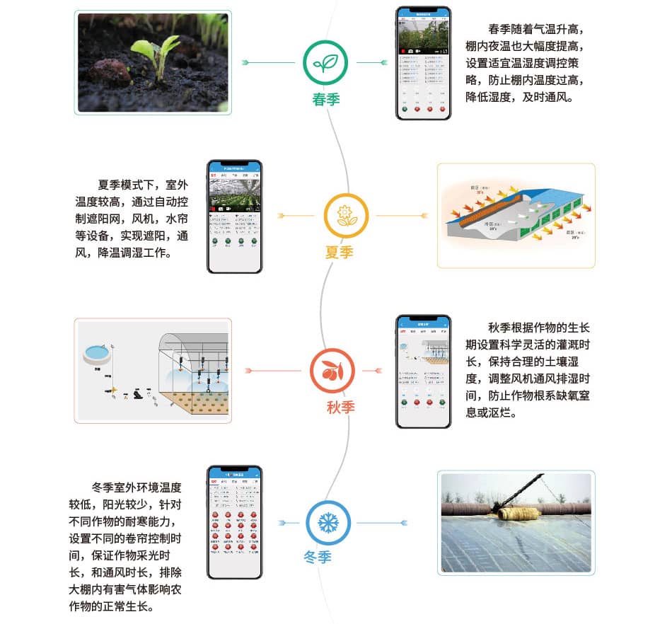 大棚灌溉-官網圖片20210923_手機端_32.jpg