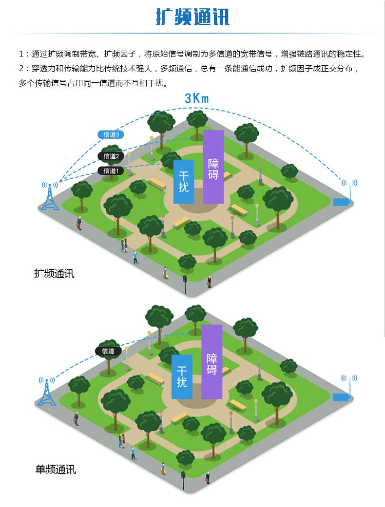  LORA風向采集器