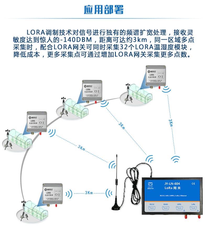 LORA風(fēng)速采集器