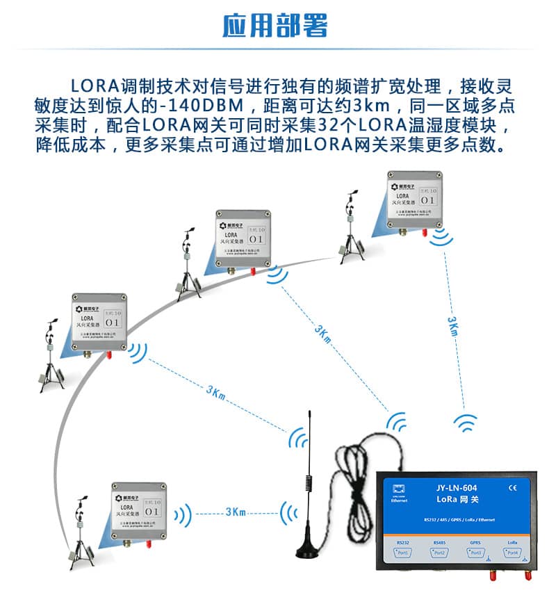  LORA風向采集器
