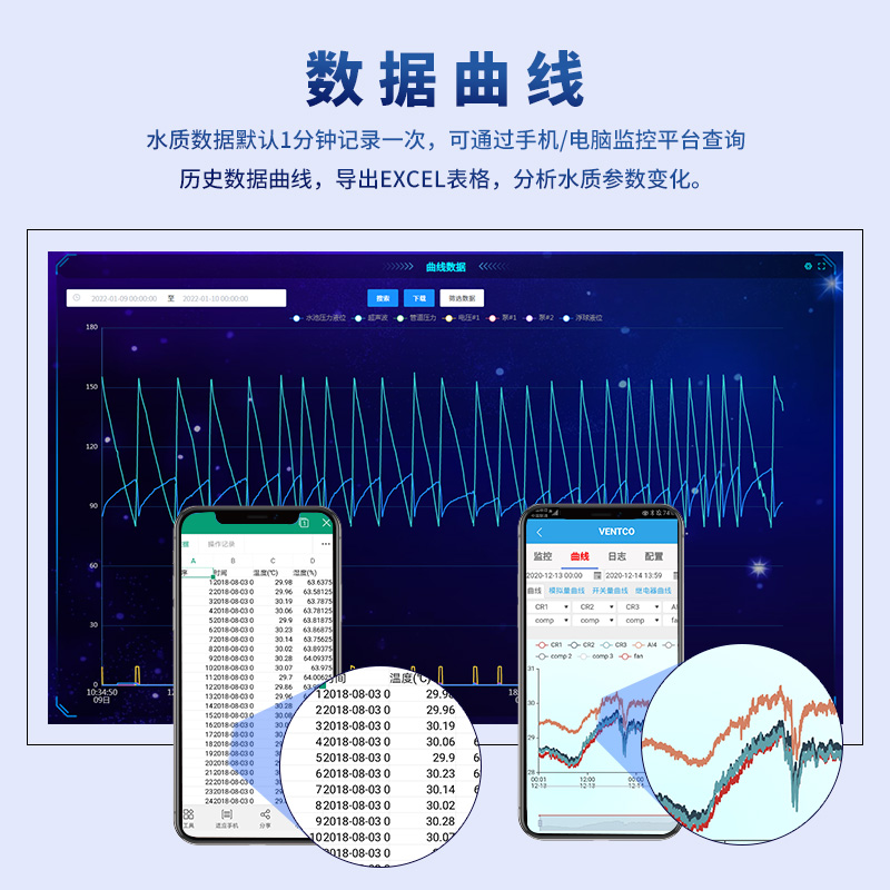 聚英智慧水產養殖數據曲線