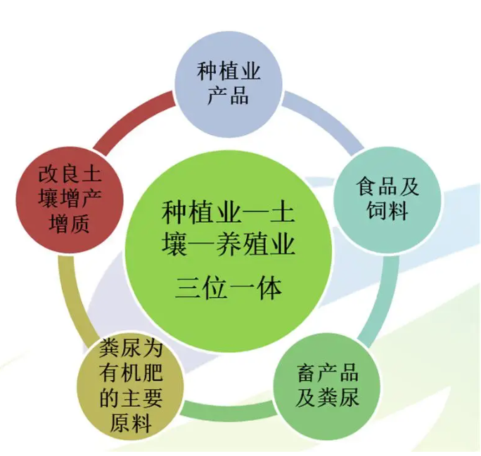 農業生產數據監測