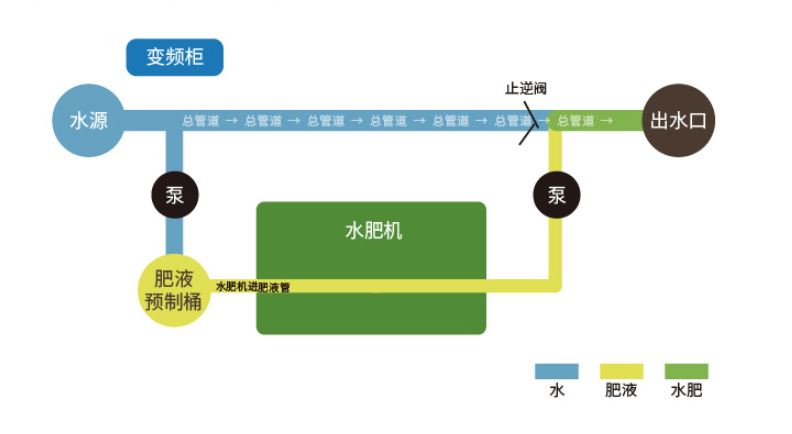 聚英水肥回收系統(tǒng)