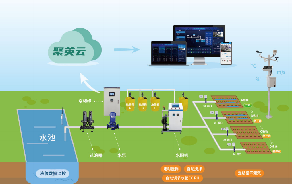 聚英水肥一體化系統(tǒng)