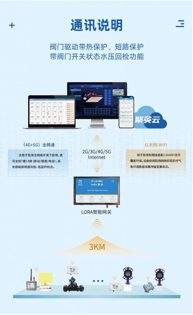 智能灌溉系統通訊架構