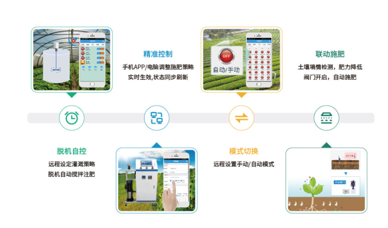 智能水肥一體化系統的功能