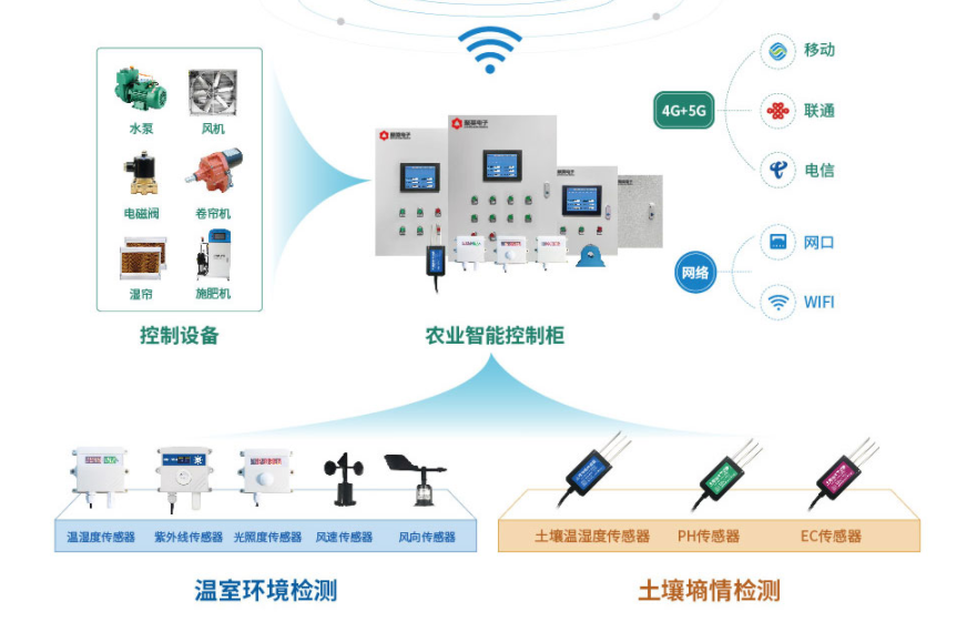 聚英農業物聯網平臺