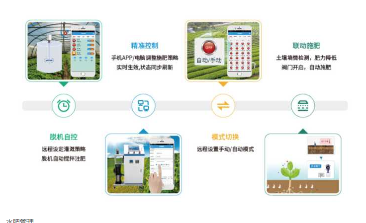 智能水肥一體化灌溉系統(tǒng)的特點(diǎn)
