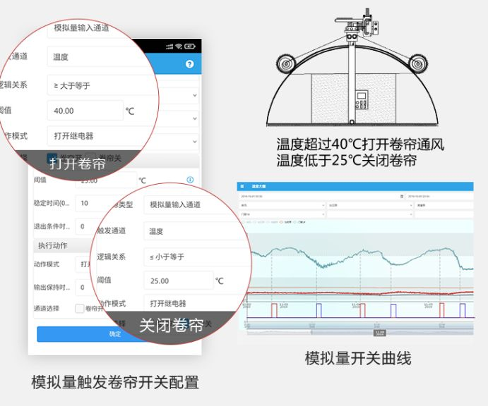 聚英智慧溫室系統自動卷簾