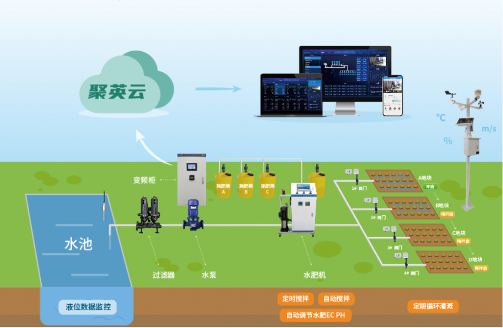 聚英水肥一體化系統