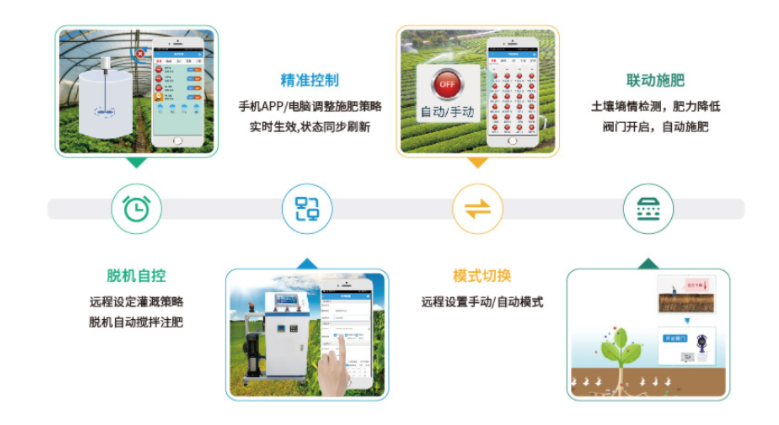 聚英智能水肥管理功能特點(diǎn)