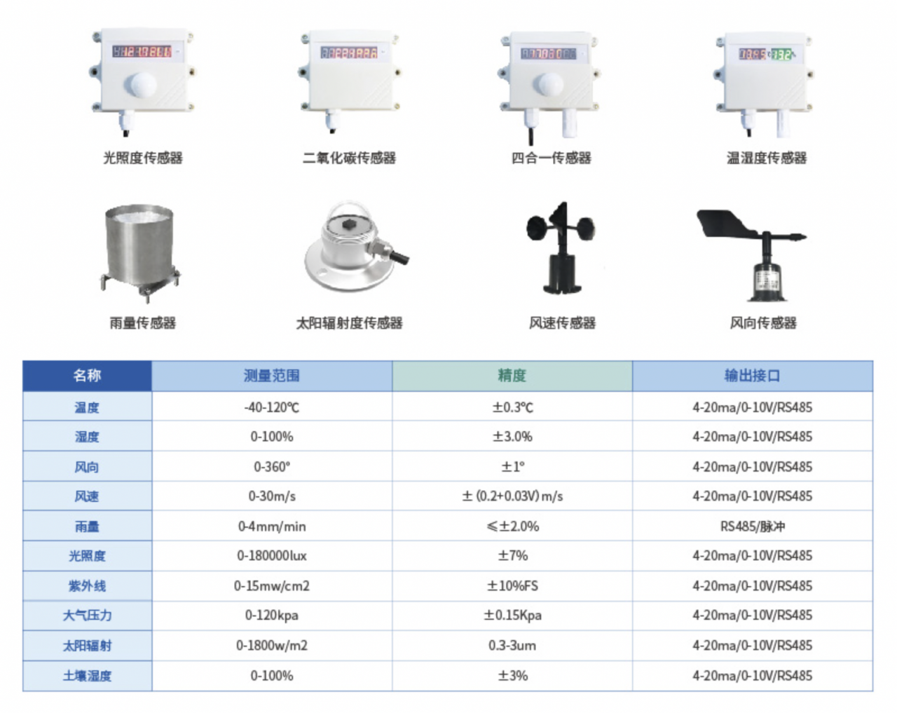 聚英傳感器