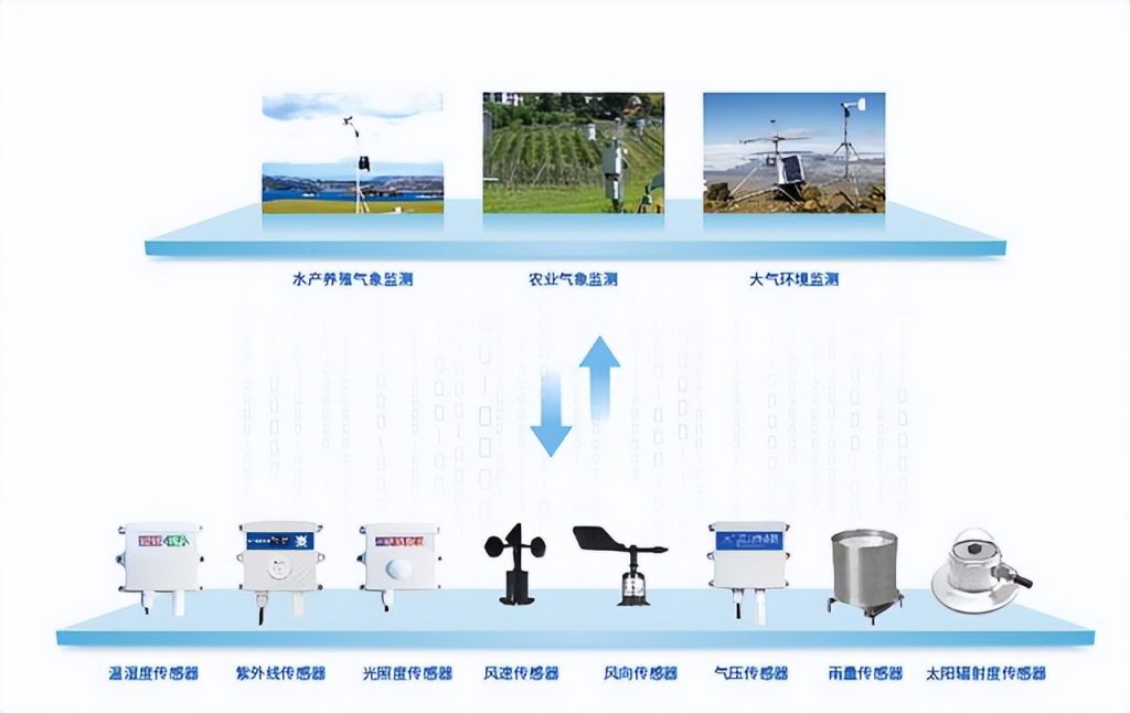 農業氣象站全套配套設備