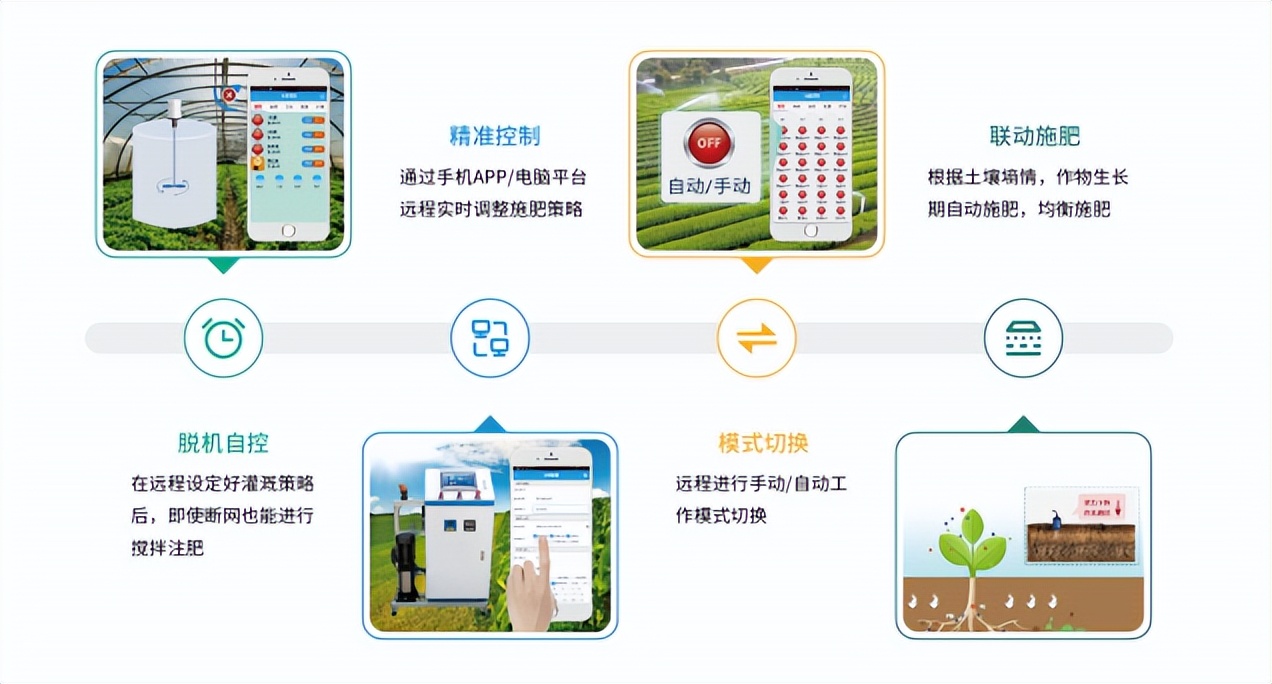 水肥一體化技術的特點