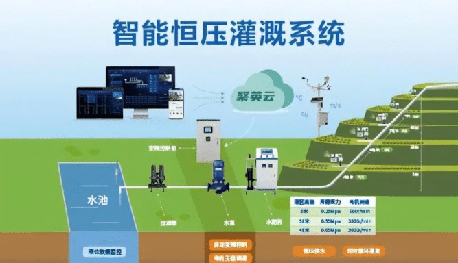智能恒壓灌溉系統
