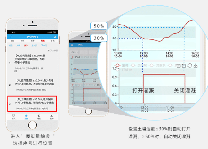 智能水肥一體化 遠程控制