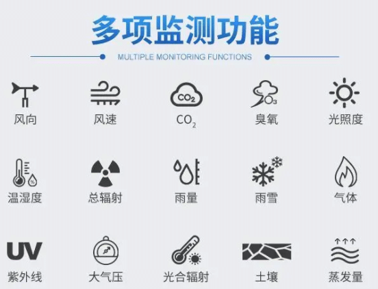 農(nóng)業(yè)氣象站多項(xiàng)監(jiān)測(cè)