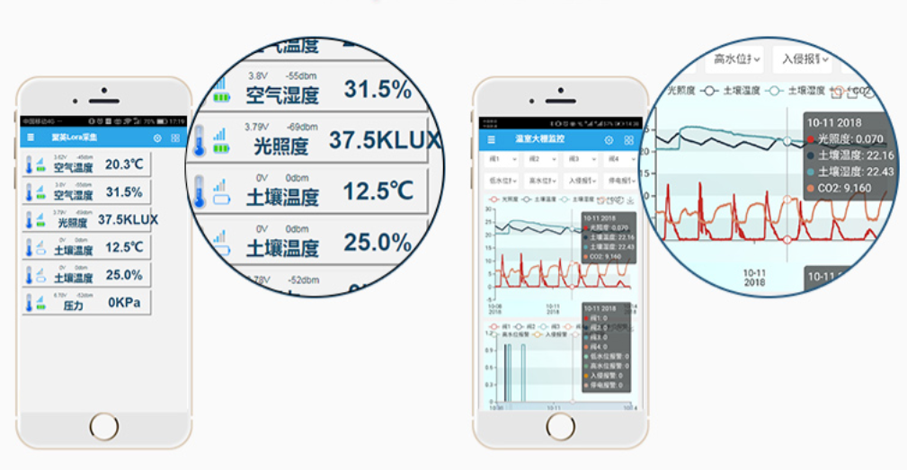 數據監測