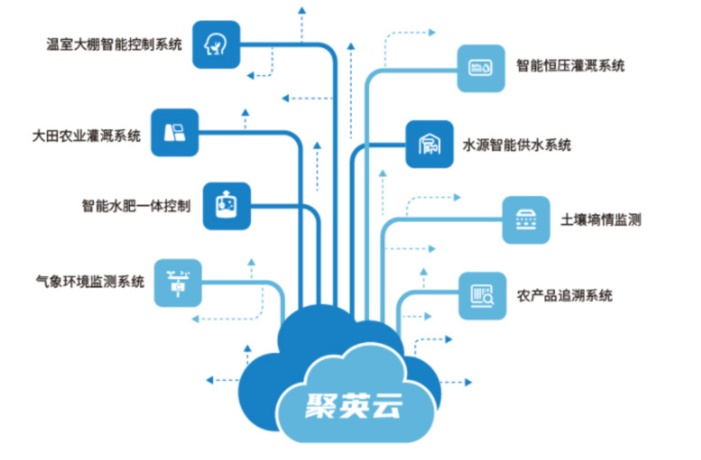 聚英云控制系統(tǒng)