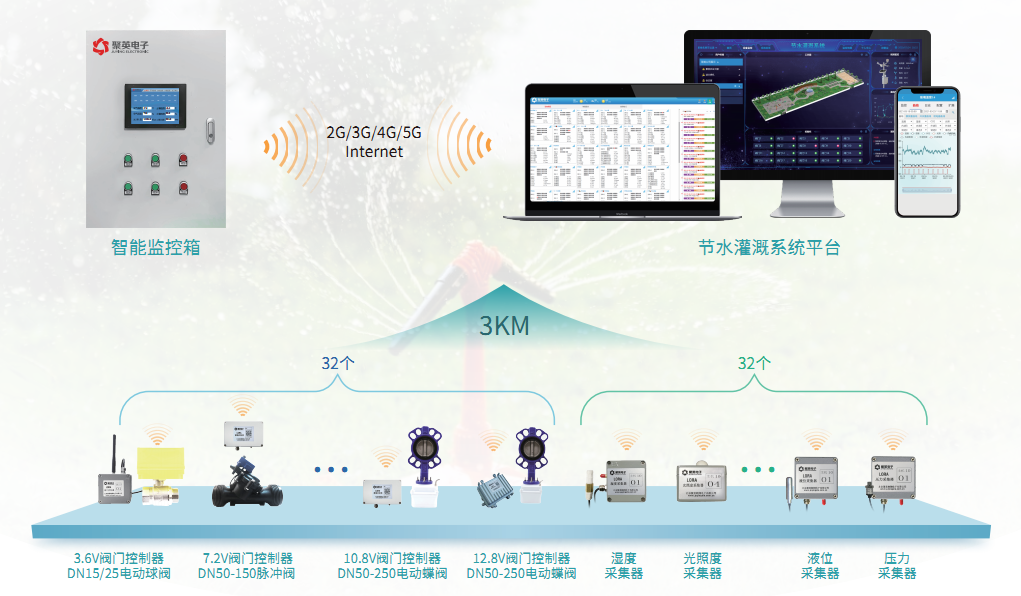 聚英智能灌溉控制系統解決方案