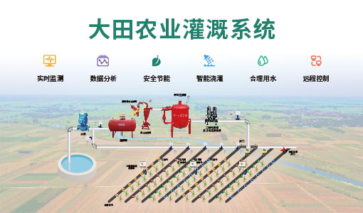 聚英大田農業灌溉控制系統