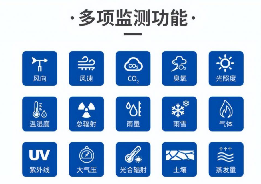 多項(xiàng)監(jiān)測功能
