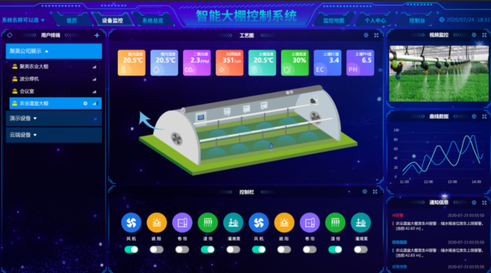聚英云組態(tài)，聚英云平臺