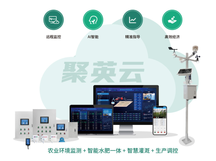 智能灌溉+農業環境頰側+智能水肥