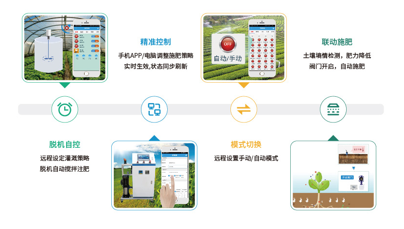聚英智能水肥一體控制原則