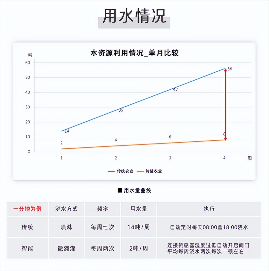 用水情況