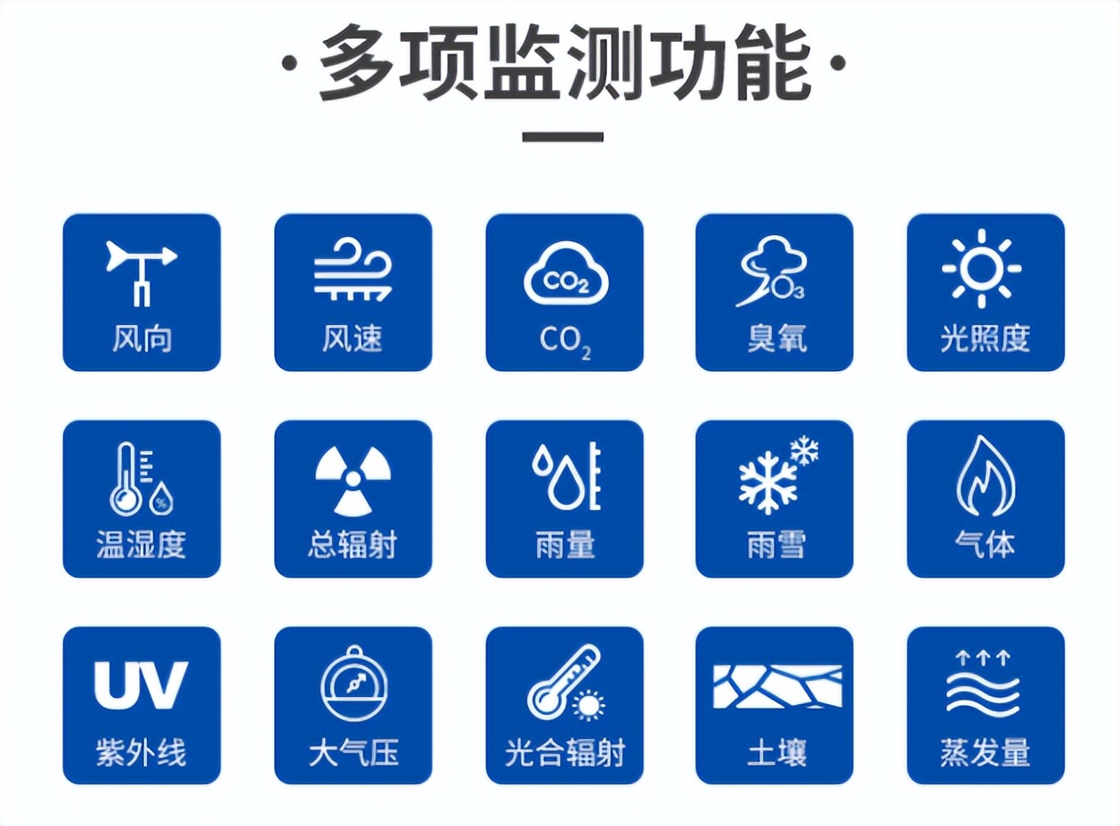 智能農業氣象站 多項功能