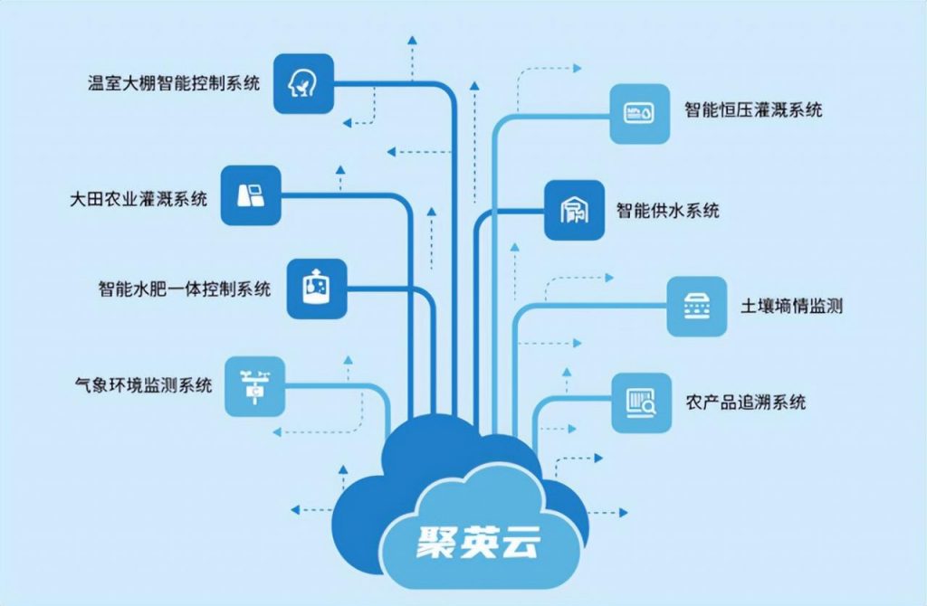 聚英云旗下多款智慧農業(yè)方案