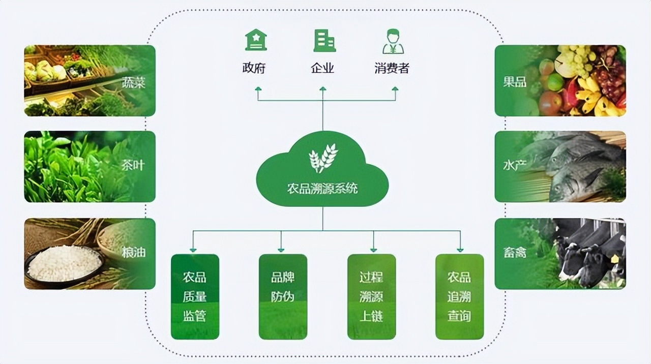 智能溫室控制系統(tǒng)