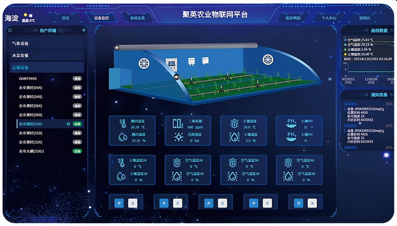 智能溫室控制系統(tǒng) 管理界面