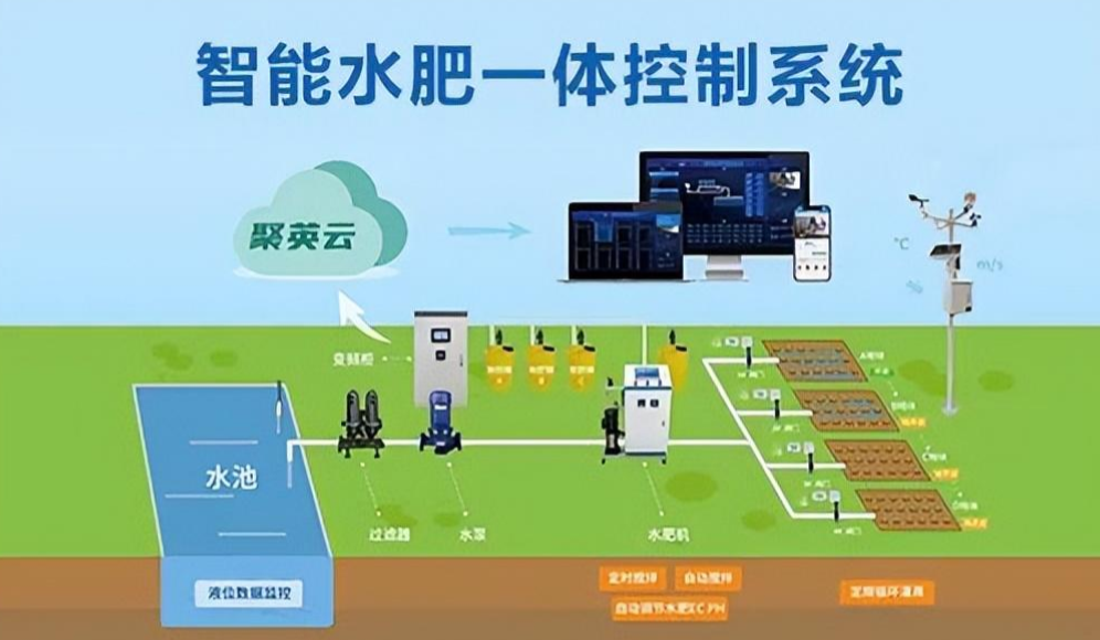 智能水肥一體化技術