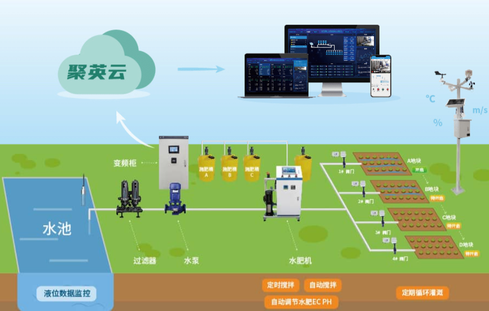 聚英智能水肥一體化