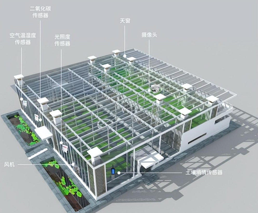 智能溫室大棚控制系統(tǒng)