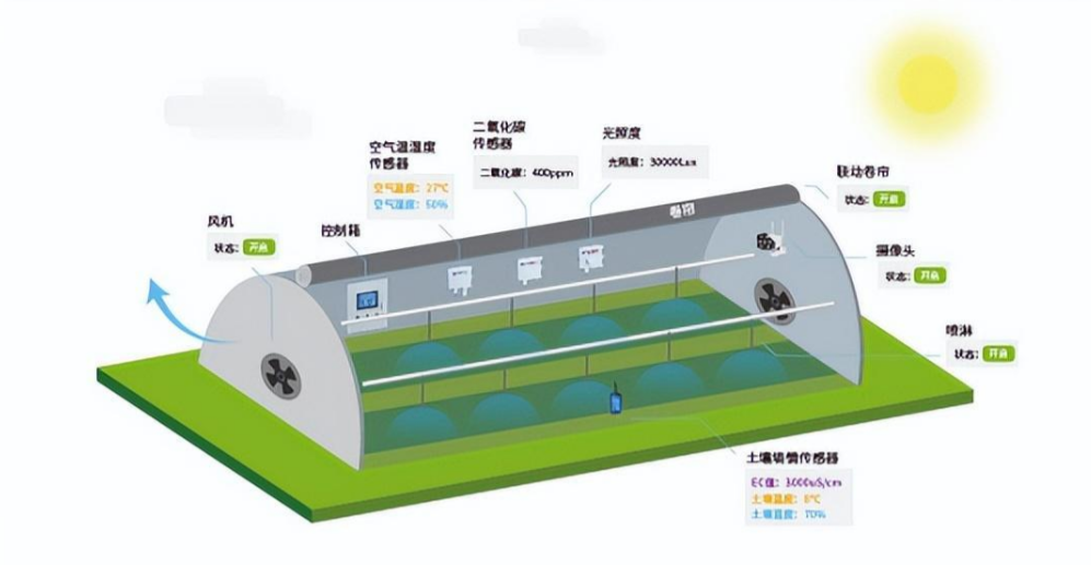 智能溫室大棚控制系統(tǒng)