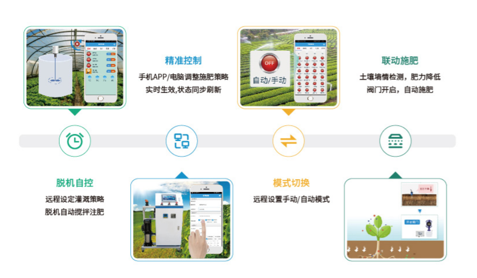 智能水肥一體化技術(shù)