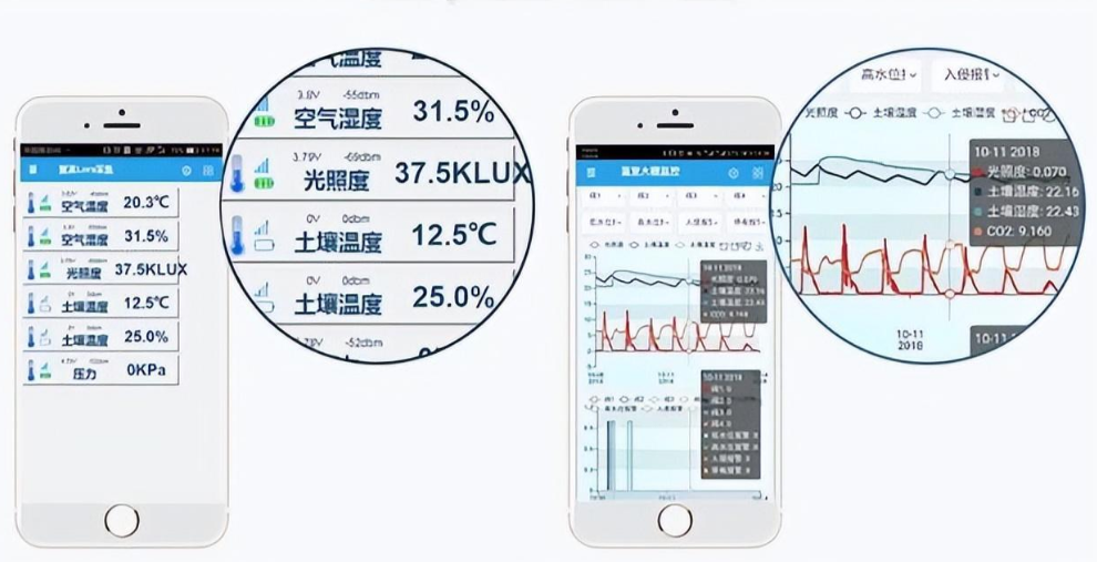智能水肥一體化系統(tǒng)