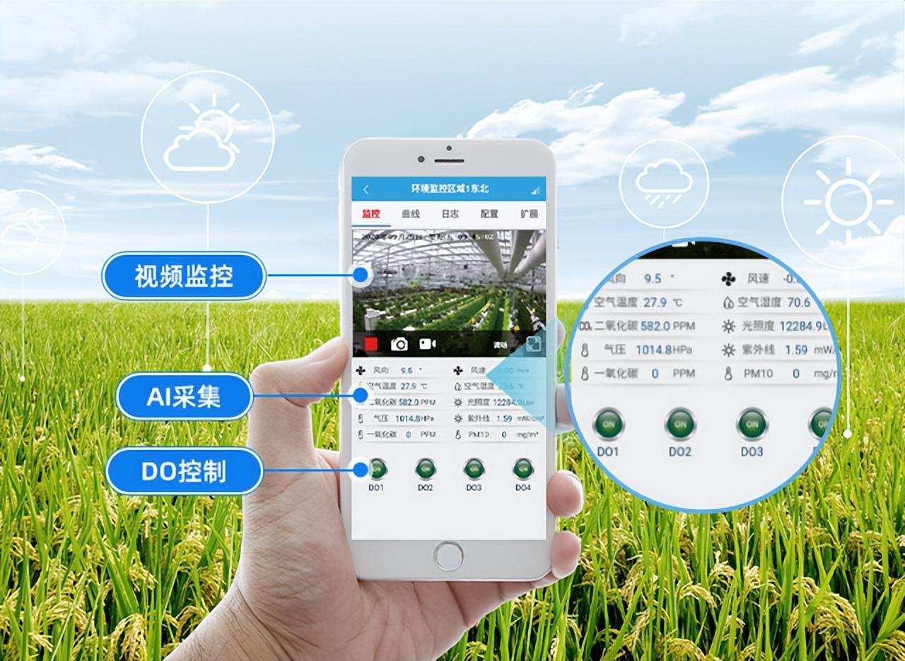 農(nóng)業(yè)自動(dòng)氣象站 視頻遠(yuǎn)程查看控制