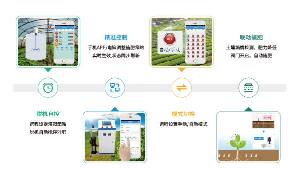 全自動(dòng)灌溉系統(tǒng)特點(diǎn)