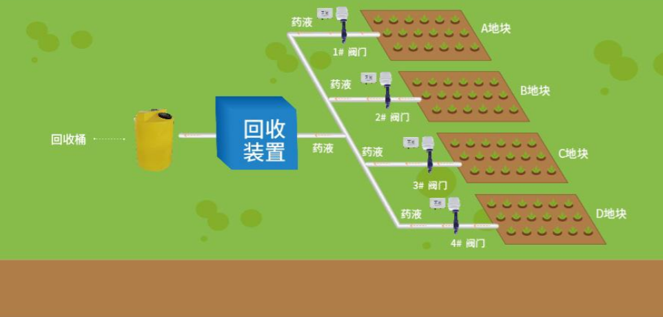 智能水肥一體化技術(shù)