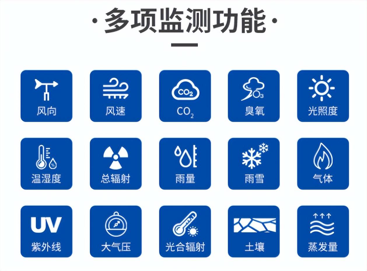 多向監(jiān)測功能