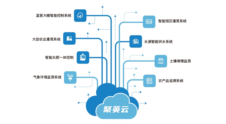 聚英農業云